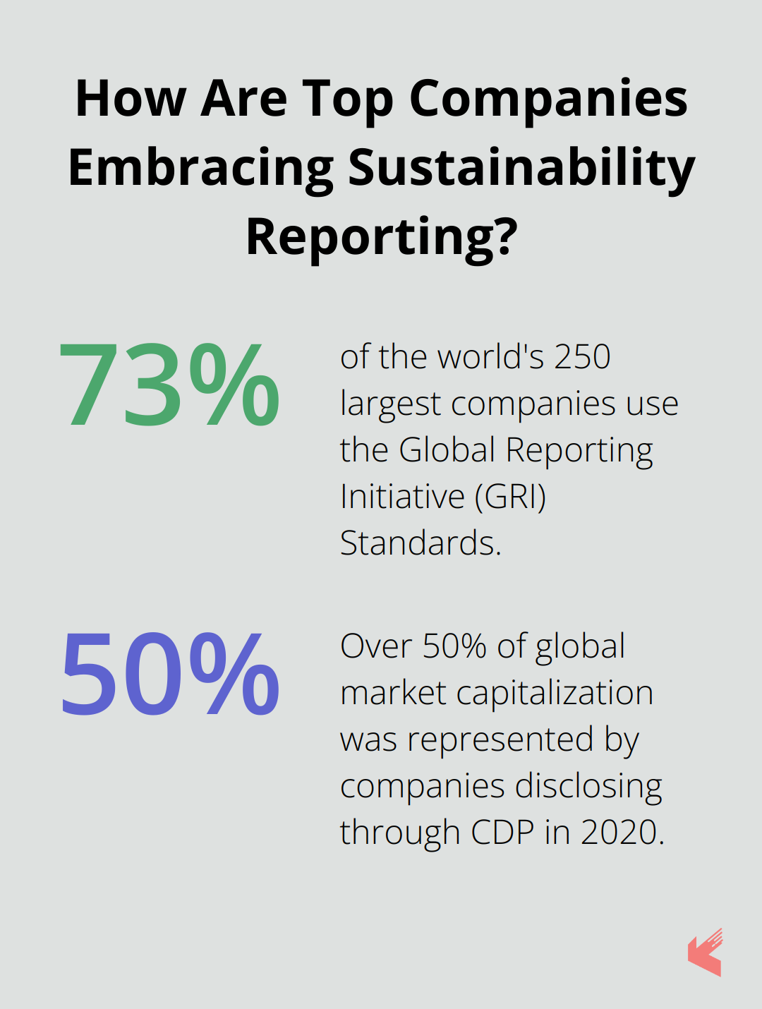Fact - Comment les grandes entreprises adoptent-elles les rapports sur le développement durable ?